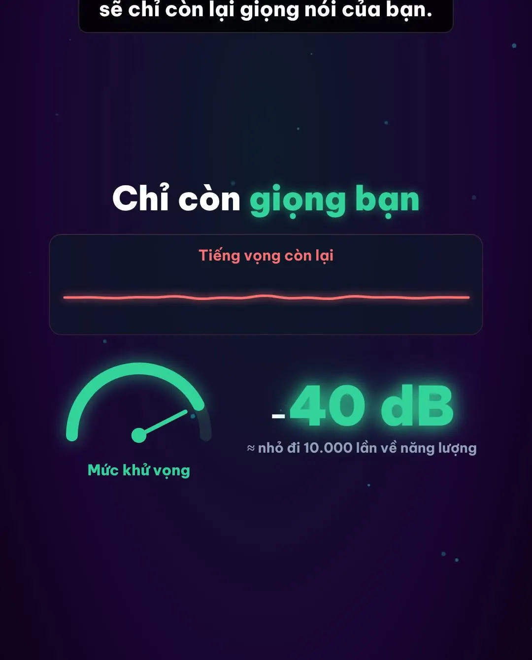 Tiếng vọng còn lại gần như phẳng, mức khử vọng khoảng 40 dB