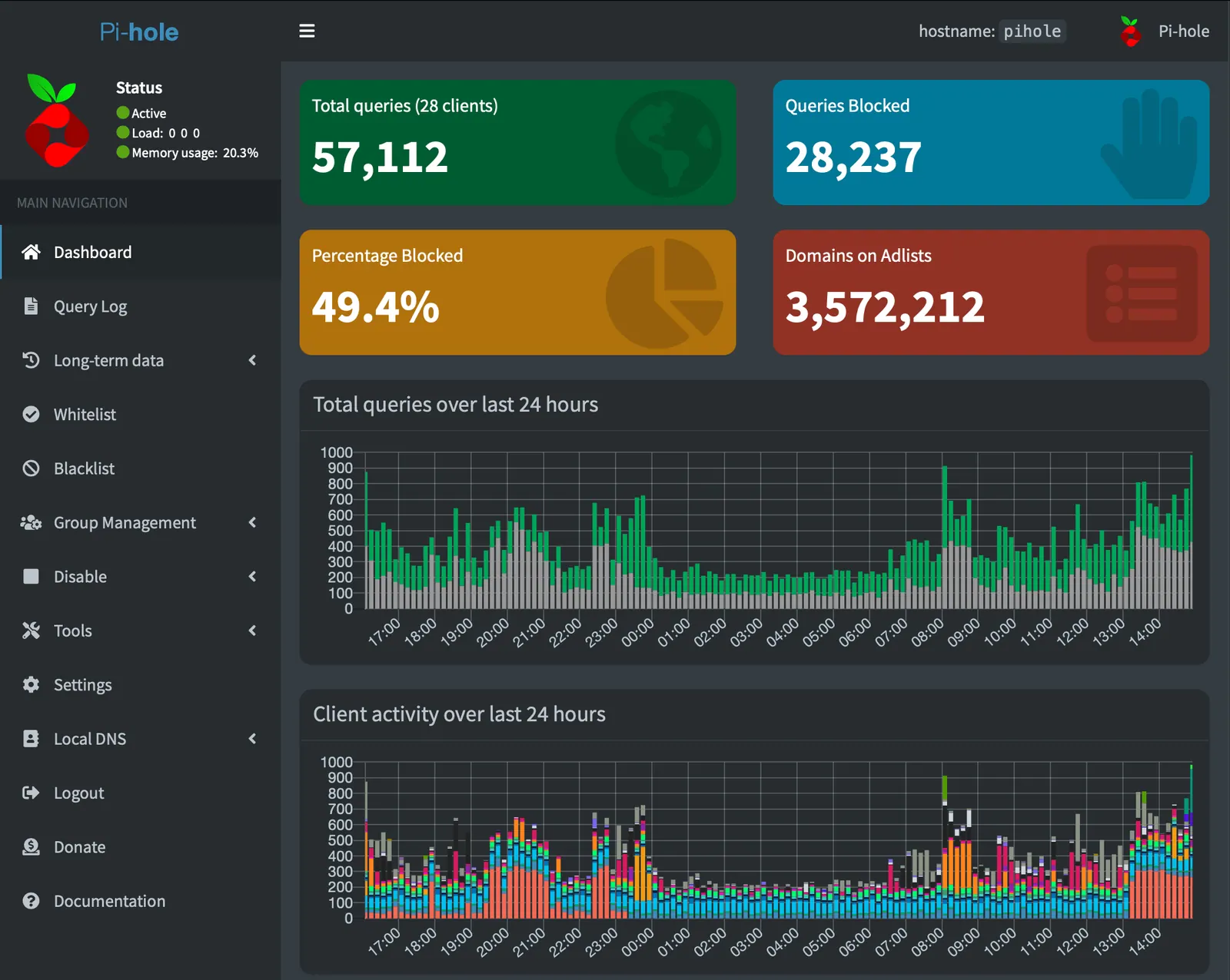 Giao diện dashboard Pi-hole hiển thị tổng số truy vấn DNS, số truy vấn bị chặn và biểu đồ 24 giờ