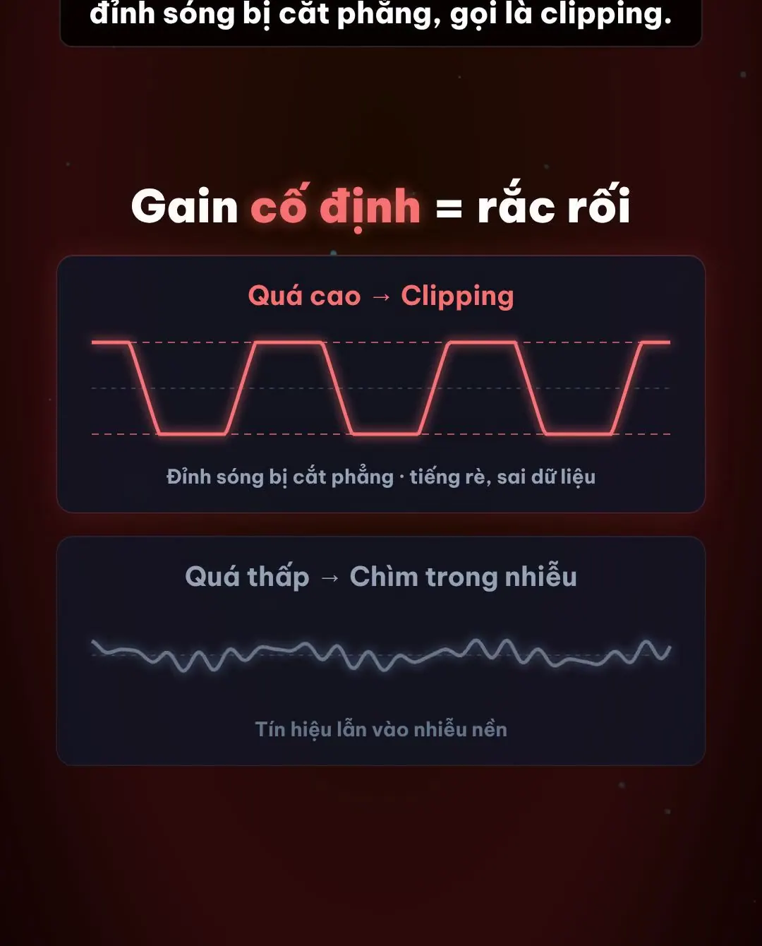 Gain cố định quá cao gây clipping cắt phẳng đỉnh sóng, quá thấp khiến tín hiệu chìm trong nhiễu