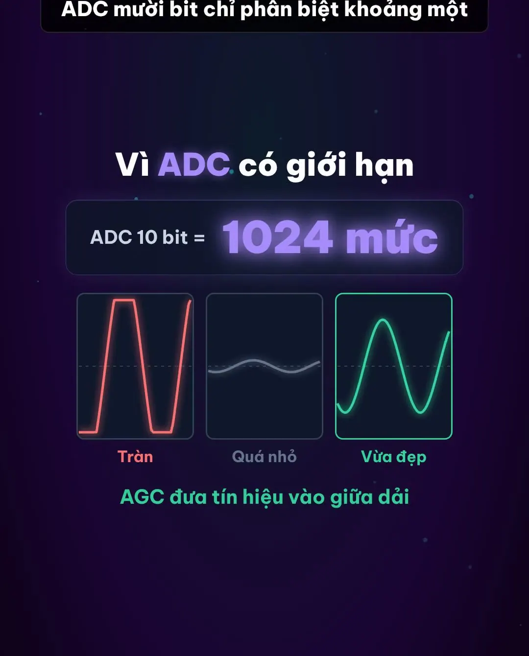 ADC 10 bit có 1024 mức: tín hiệu tràn, quá nhỏ và vừa đẹp sau khi qua AGC