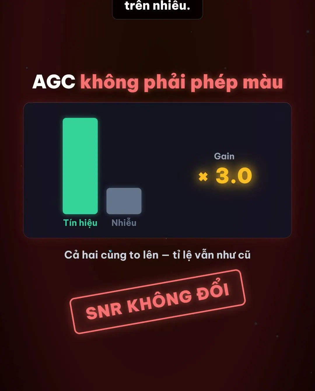 Sau khi AGC tăng gain, tín hiệu và nhiễu cùng lớn lên, tỉ số tín hiệu trên nhiễu giữ nguyên