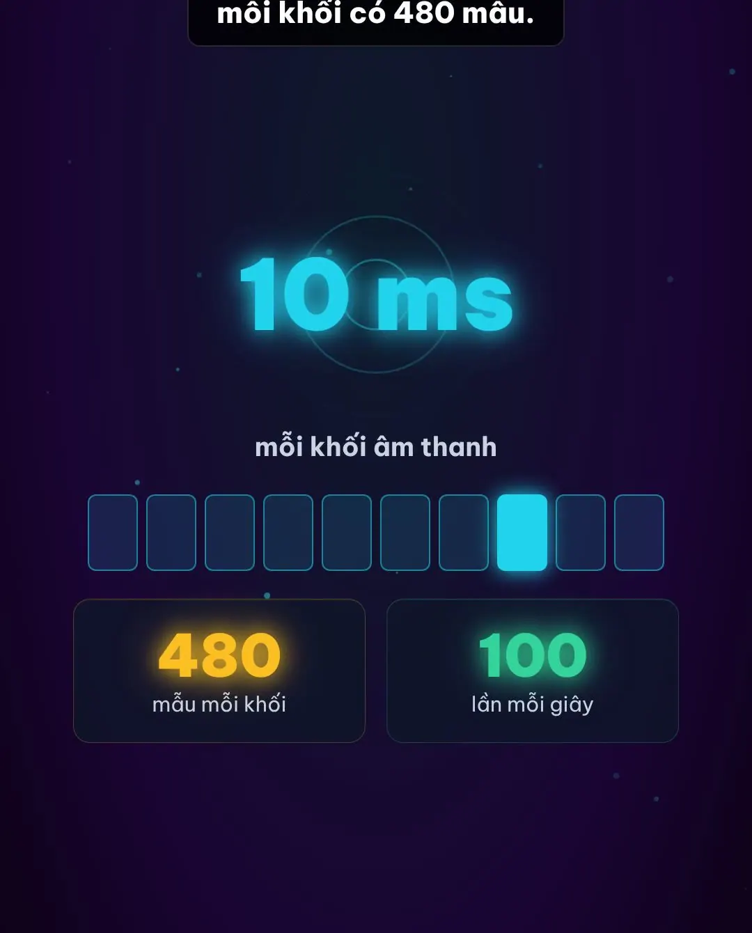Mỗi khối âm thanh dài 10 ms, 480 mẫu, xử lý 100 lần mỗi giây