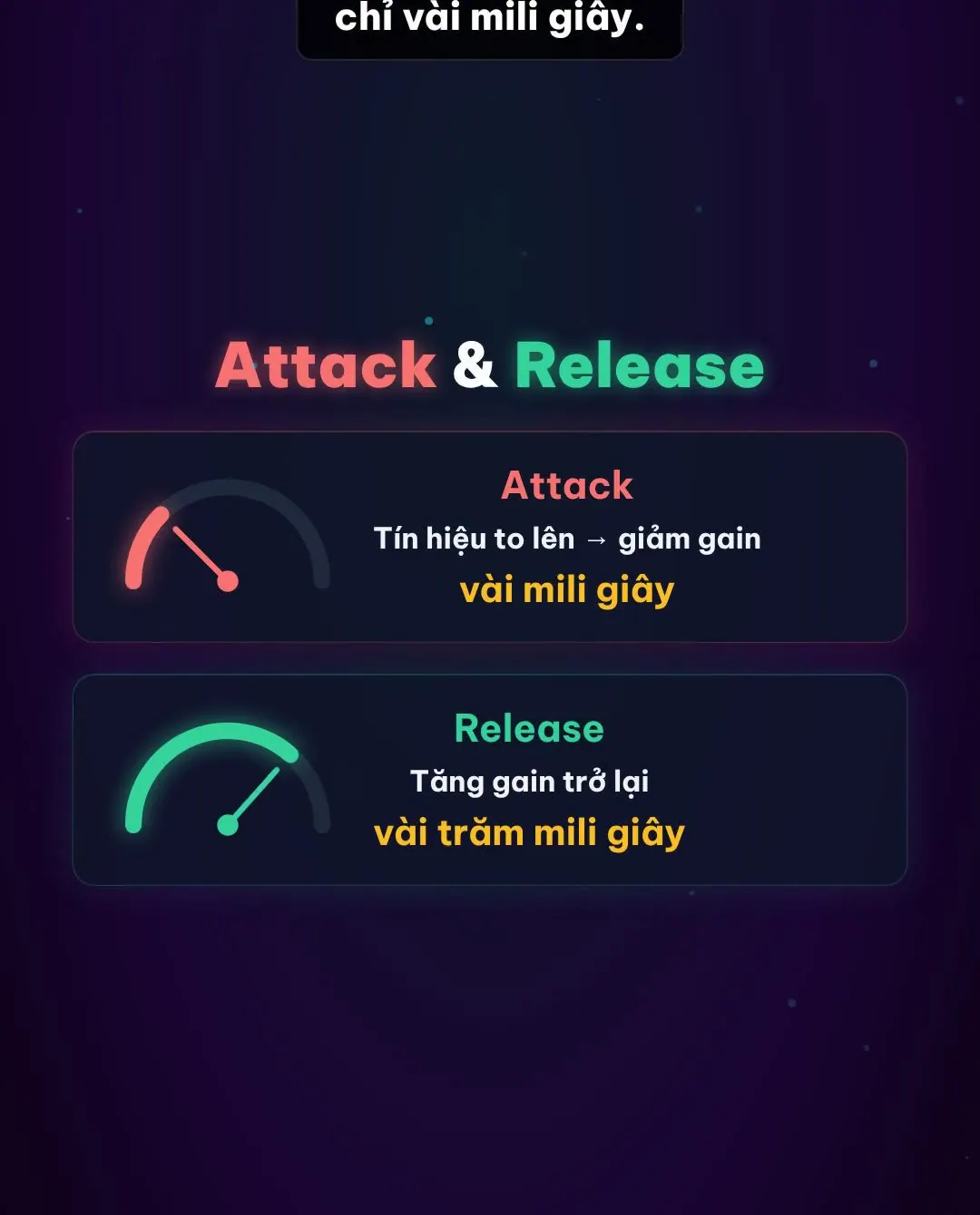 Attack giảm gain trong vài mili giây, release tăng gain lại chậm hơn trong vài trăm mili giây