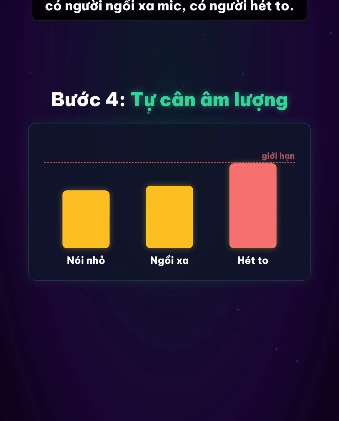 AGC kéo các mức giọng khác nhau về gần nhau và chặn ở ngưỡng giới hạn
