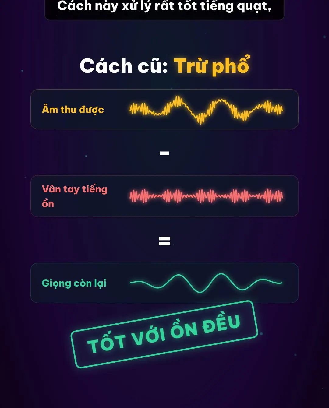 Trừ phổ: âm thu được trừ vân tay tiếng ồn còn lại giọng nói