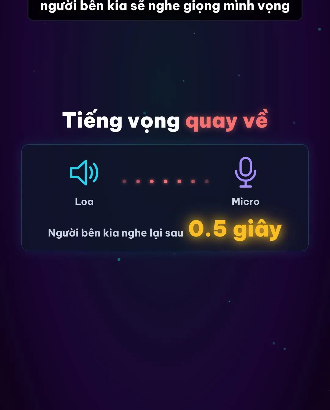 Sơ đồ âm thanh từ loa lọt vào micro, người bên kia nghe lại giọng mình sau khoảng nửa giây